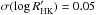 \hbox{$\sigma(\log R'_{\rm HK})=0.05$}