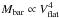 \hbox{$M_{\rm bar} \propto V_{\rm flat}^4$}