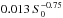 \hbox{$0.013\,S_0^{-0.75}$}
