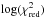 \hbox{$\log(\chi^2_{\rm red})$}