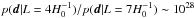 \hbox{$p({\fitdata | L=4H_0^{-1}}) / p({\fitdata | L=7H_0^{-1}}) \sim 10^{28}$}