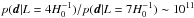 \hbox{$p({\fitdata | L=4H_0^{-1}}) / p({\fitdata | L=7H_0^{-1}}) \sim 10^{11}$}