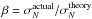 \hbox{$\beta=\sigma_N^\mathrm{actual}/\sigma_N^\mathrm{theory}$}