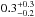 \hbox{$0.3^{+0.3}_{-0.2}$}