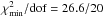 \hbox{$\chi^2_{\mathrm{min}}/\mathrm{dof}=26.6/20$}