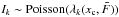 \hbox{$I_k \sim {\rm Poisson}(\lambda_k(x_{\rm c}, \tilde{F}))$}