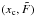 \hbox{$(x_{\rm c}, \tilde{F})$}
