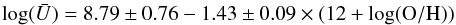 \begin{equation} \label{eq:logUOa} \log(\bar U) = 8.79\pm 0.76 -1.43\pm 0.09 \times (12+\log({\rm O/H})) \end{equation}