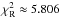 \hbox{$\chi^2_{\rm R} \approx 5.806$}