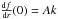 \hbox{$\frac{\dd f}{\dd r}(0) = A k$}