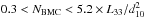 \hbox{$0.3<N_{\rm BMC}<5.2\times L_{33}/d^2_{10}$}