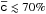 \hbox{$\overline{\mathsf {c}}\lesssim70\%$}