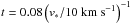 \hbox{$t = 0.08 \left({v_*}/{10~\kms}\right)^{-1}$}