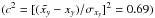\hbox{$(c^2 = [(\tilde{x_y} - x_y)/\sigma_{x_y}]^2 = 0.69)$}