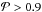 \hbox{$\mathcal{P} > 0.9$}