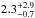\hbox{$2.3^{+2.9}_{-0.7}$}