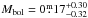 \hbox{$M_{\rm bol}= 0\fm17^{+0.30}_{-0.32}$}