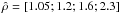 \hbox{$\hat{\rho}=[1.05; 1.2; 1.6; 2.3]$}
