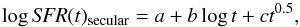 \begin{equation} \log {\it SFR}(t)_{\rm secular} = a + b \log t + c t^{0.5} , \end{equation}