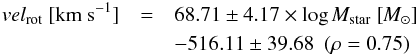 \begin{eqnarray} vel_{\rm rot} ~[\rm{km~s^{-1}}] &=& 68.71\pm4.17 \times \log \it{M_{\rm star}} ~[{M_{\odot}}]\\ && - 516.11\pm39.68 ~~(\rho = 0.75) \nonumber \end{eqnarray}