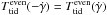 \hbox{$\Teven(-\gamd)=\Teven(\gamd)$}