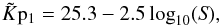 \begin{equation} \Kpt = 25.3 - 2.5 \log_{10}(\textit{S}) , \end{equation}