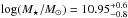 \hbox{$\log(M_{\star}/{M}_{\sun})=10.95^{+0.6}_{-0.8}$}
