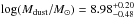 \hbox{$\log(M_{\rm dust}/{M}_{\sun})=8.98^{+0.20}_{-0.48}$}