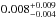 \hbox{$0.008^{+0.009}_{-0.004}$}