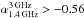 \hbox{$\alpha_{\rm 1.4\, GHz}^{\rm 3\, GHz}>-0.56$}