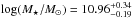 \hbox{$\log(M_{\star}/{M}_{\sun})= 10.96^{+0.34}_{-0.19}$}