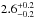 \hbox{$2.6^{+0.2}_{-0.2}$}