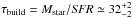 \hbox{$\tau_{\rm build}=M_{\rm star}/{\it SFR}\simeq32^{+2}_{-2}$}