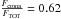 \hbox{$\frac{F_{\rm coma}}{F_{\rm TOT}} = 0.62$}