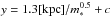 \hbox{$y=1.3[{\rm kpc}]/m_*^{0.5}+c$}