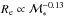 \hbox{$R_{\rm e}\propto\mathcal{M}_*^{-0.13}$}