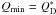 \hbox{$Q_{\rm min}=Q^*_{\rm D}$}