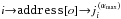 \hbox{$ i {\to} \mathtt{address}[o] {\to} j_i^{\,(\alpha_\mathrm{max})} $}