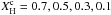 \hbox{$X_{\rm H}^{\rm c}= 0.7, 0.5, 0.3, 0.1$}
