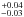 \hbox{$\stackrel{+0.04}{_{-0.03}}$}