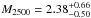 \hbox{$M_{2500} = 2.38^{+0.66}_{-0.50}$}