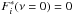 \hbox{$F^*_i(\nu=0)=0$}