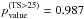 \hbox{$p_{\rm value}^{({\rm TS}>25)}=0.987$}