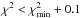 \hbox{$\chi^2 < \chi^2_{\text{min}} + 0.1$}