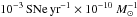 \hbox{$10^{-3}\,{\rm SNe}\,{\rm yr}^{-1} \times 10^{-10}~{M}_\sun^{-1}$}