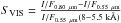\hbox{$S_{\rm VIS}=\frac{I/F_{0.80~{\rm \mu m}}-I/F_{0.55~{\rm \mu m}}}{I/F_{0.55~{\rm \mu m}}(8{-}5.5~{\rm k}\AA )}$}