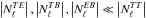\hbox{$\left| N^{TE}_{\ell} \right|, \left| N^{TB}_{\ell} \right|, \left| N^{EB}_{\ell} \right| \ll \left| N^{TT}_{\ell} \right|$}