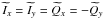 \hbox{$\bI_x=\bI_y=\bQ_x=-\bQ_y$}