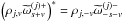 \hbox{$\left(\cpem{j,v} \tomega_{s+v}^{(j)+}\right)^{*} = \cpem{j,-v} \tomega_{-s-v}^{(j)-}$}