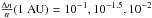 \hbox{$\frac{\Delta n}{n}(1~\rm{AU})=10^{-1},10^{-1.5},10^{-2}$}
